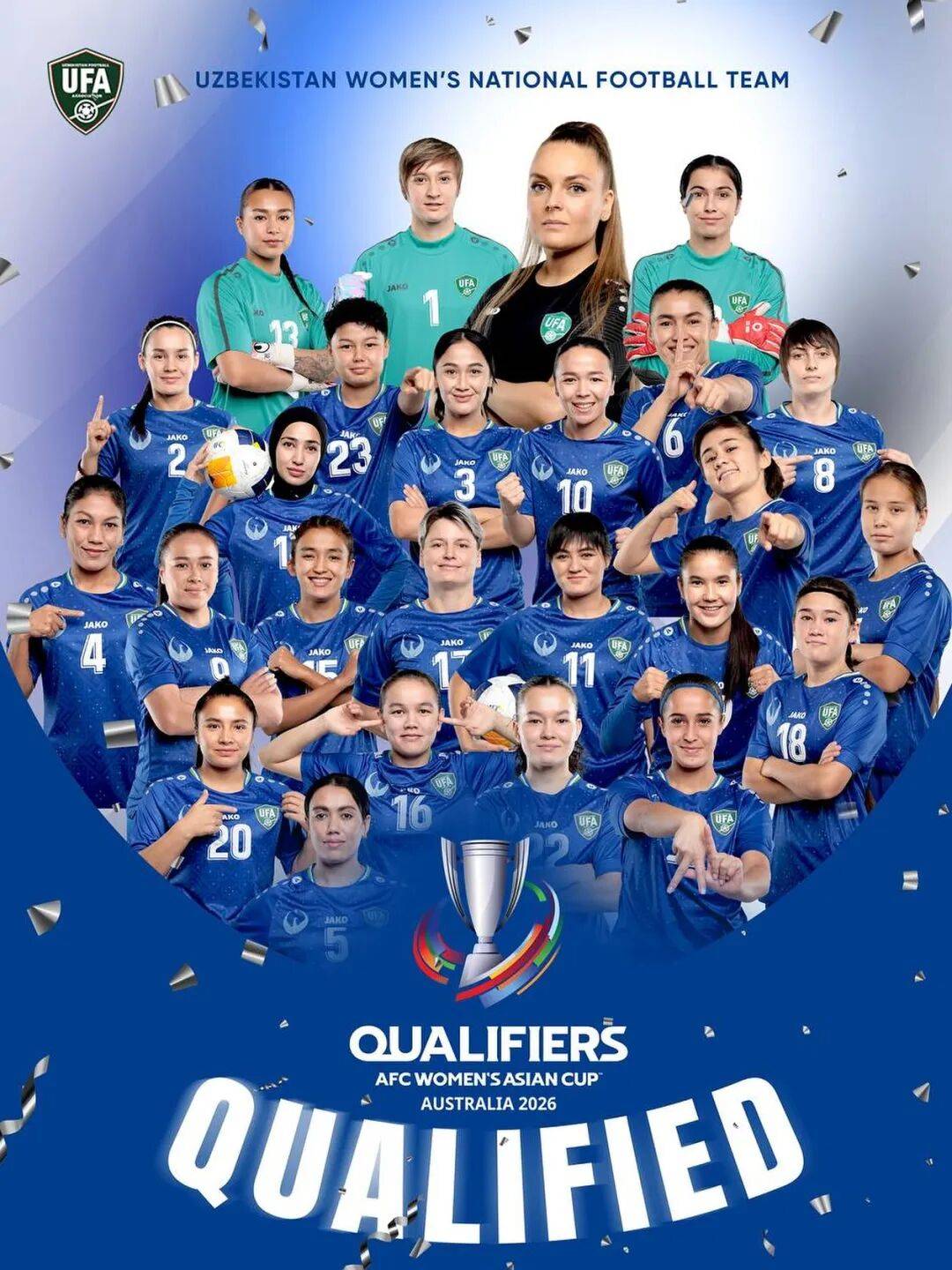 乌兹别克斯坦阵容