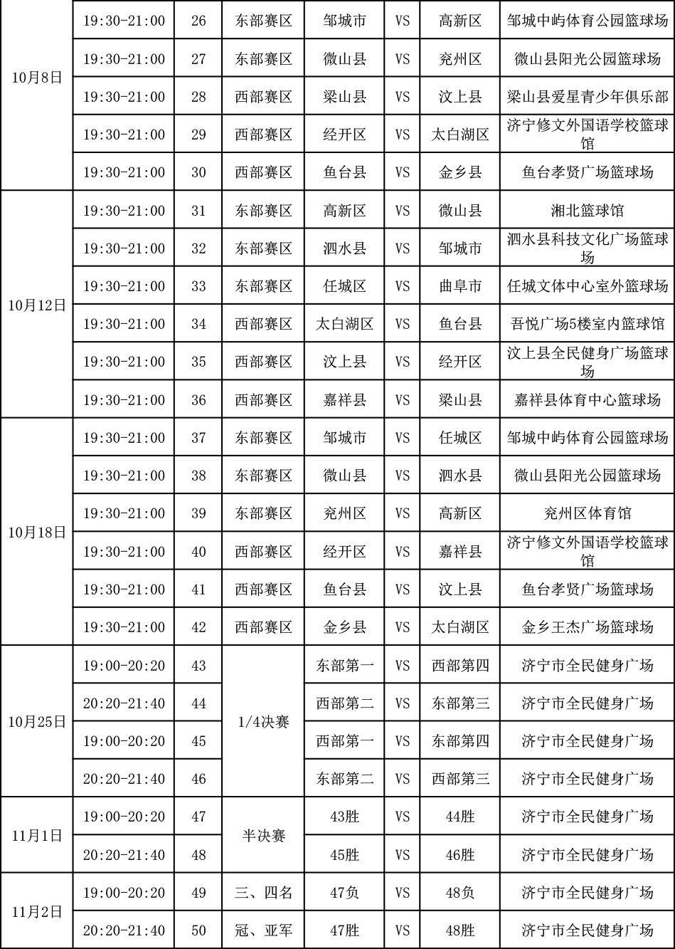 中国篮球职业联赛20202021