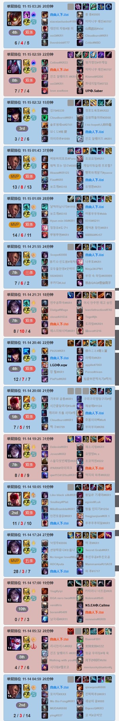 uzi比赛视频