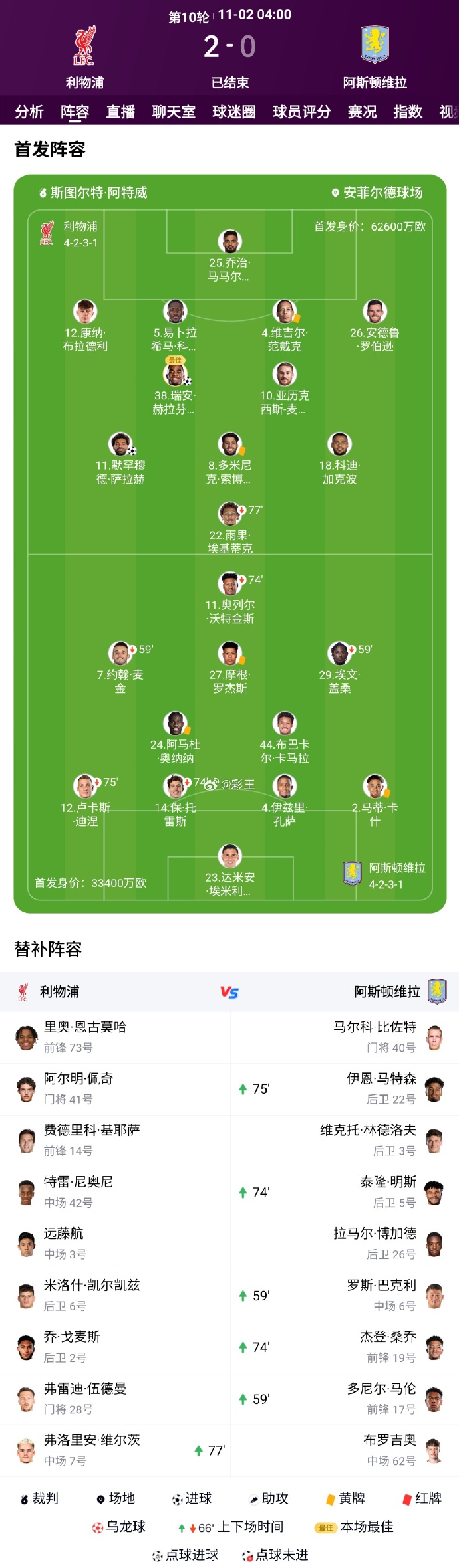 利物浦的主场很恐怖 利物浦的主场很恐怖